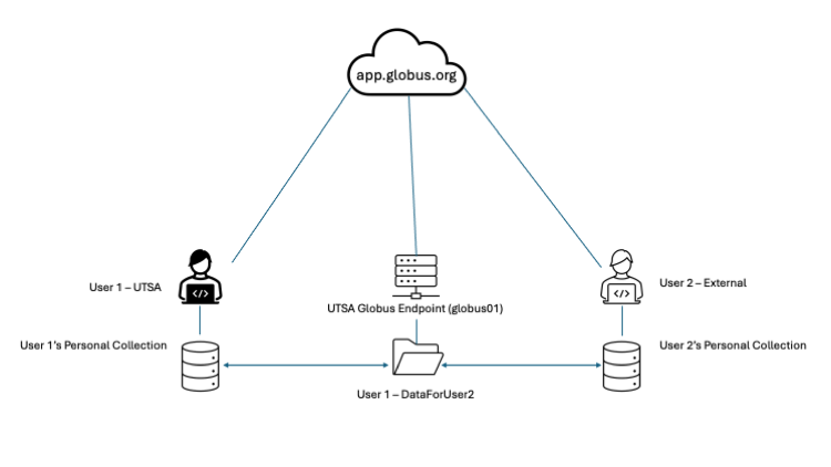GlobusEndpointWorkflow-13.png GlobusEndpointWorkflow-13.png