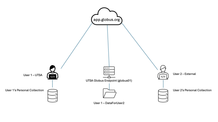 GlobusEndpointWorkflow-5.png GlobusEndpointWorkflow-5.png
